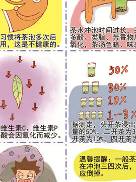 我的健康我做主二十五